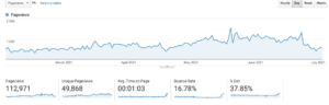 SBX Stats