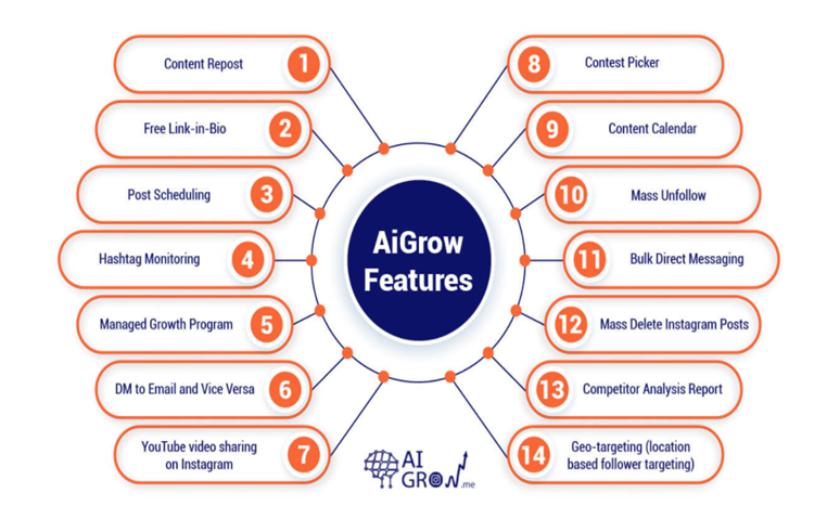 AiGrow Features